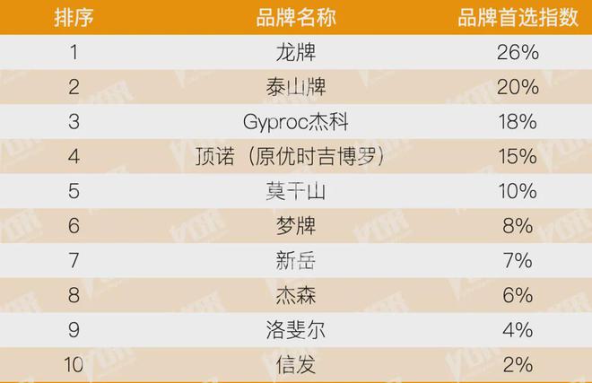 开云房地产从成本侧转向产品侧！房建供应链TOP500测评助力打造好房子！(图39)