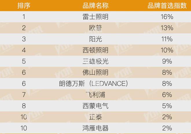 开云房地产从成本侧转向产品侧！房建供应链TOP500测评助力打造好房子！(图37)