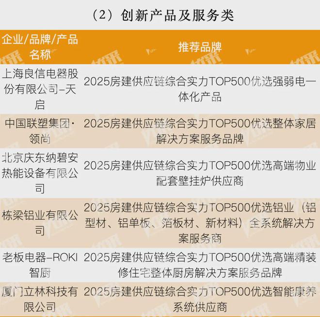 开云房地产从成本侧转向产品侧！房建供应链TOP500测评助力打造好房子！(图42)