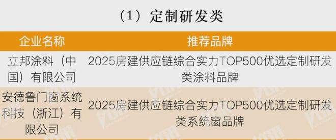 开云房地产从成本侧转向产品侧！房建供应链TOP500测评助力打造好房子！(图41)