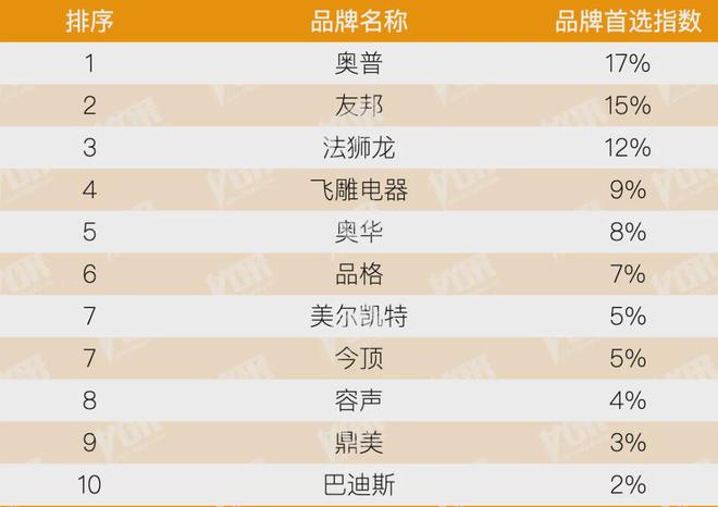 开云房地产从成本侧转向产品侧！房建供应链TOP500测评助力打造好房子！(图40)