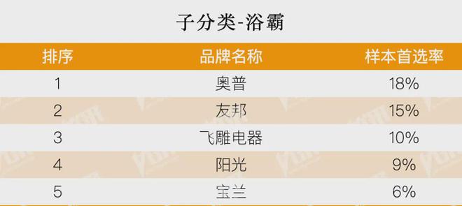 开云房地产从成本侧转向产品侧！房建供应链TOP500测评助力打造好房子！(图38)