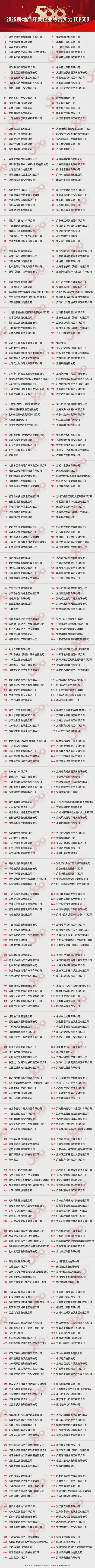 开云房地产从成本侧转向产品侧！房建供应链TOP500测评助力打造好房子！(图44)