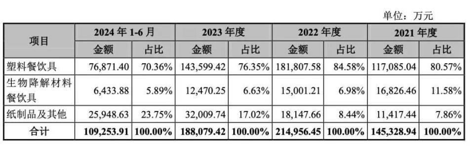 开云62 岁女老板卖纸杯给霸王茶姬年入 20 亿(图2)