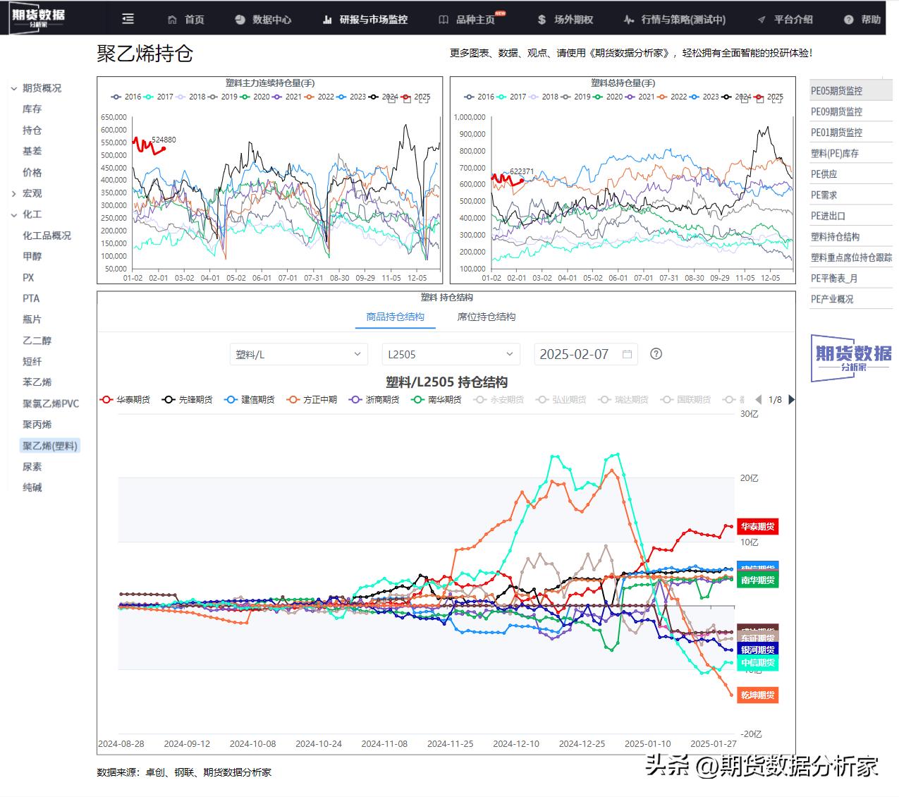 开云(中国)Kaiyun官方网站聚乙烯（PE）：高基差修复和高库存压制”的双向拉