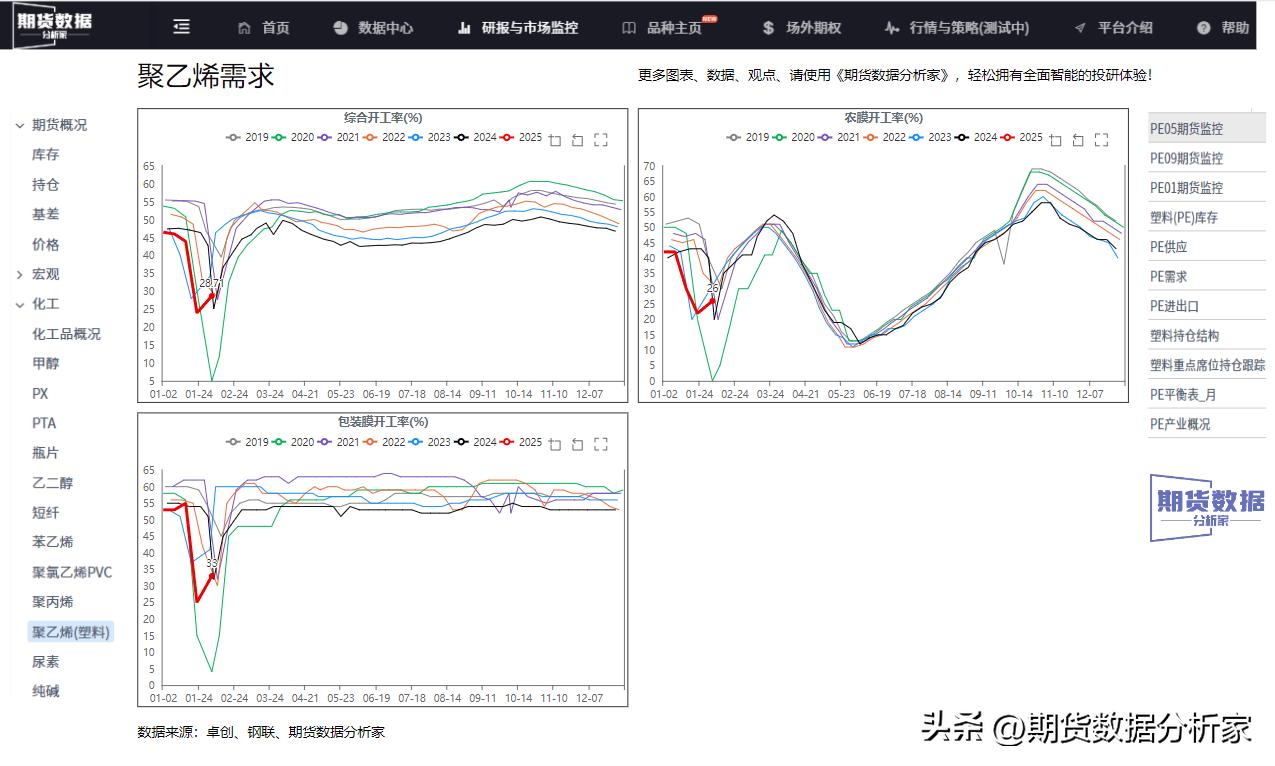 开云(中国)Kaiyun官方网站聚乙烯（PE）：高基差修复和高库存压制”的双向拉(图4)