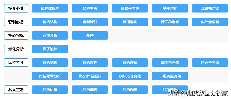 开云(中国)Kaiyun官方网站聚乙烯（PE）：高基差修复和高库存压制”的双向拉(图8)